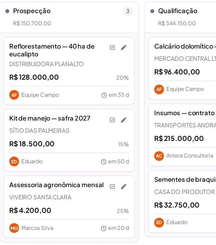 Funil de vendas em Kanban: colunas Prospecção e Qualificação com oportunidades, valor e responsável.