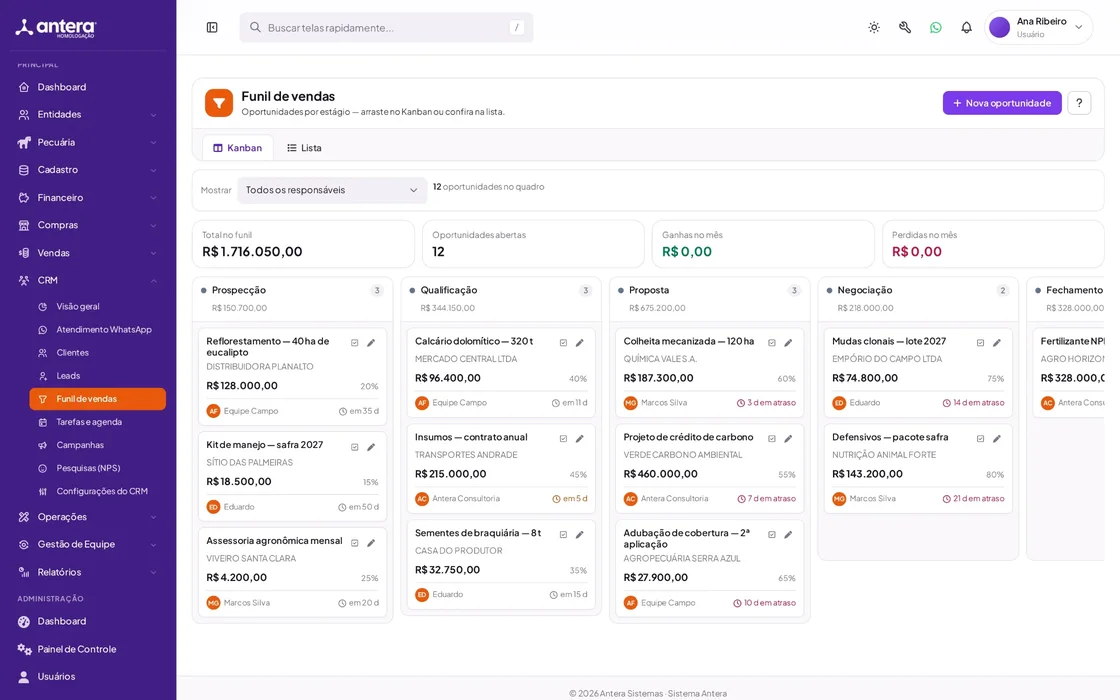 Tela real do CRM: funil de vendas em Kanban com oportunidades por estágio.