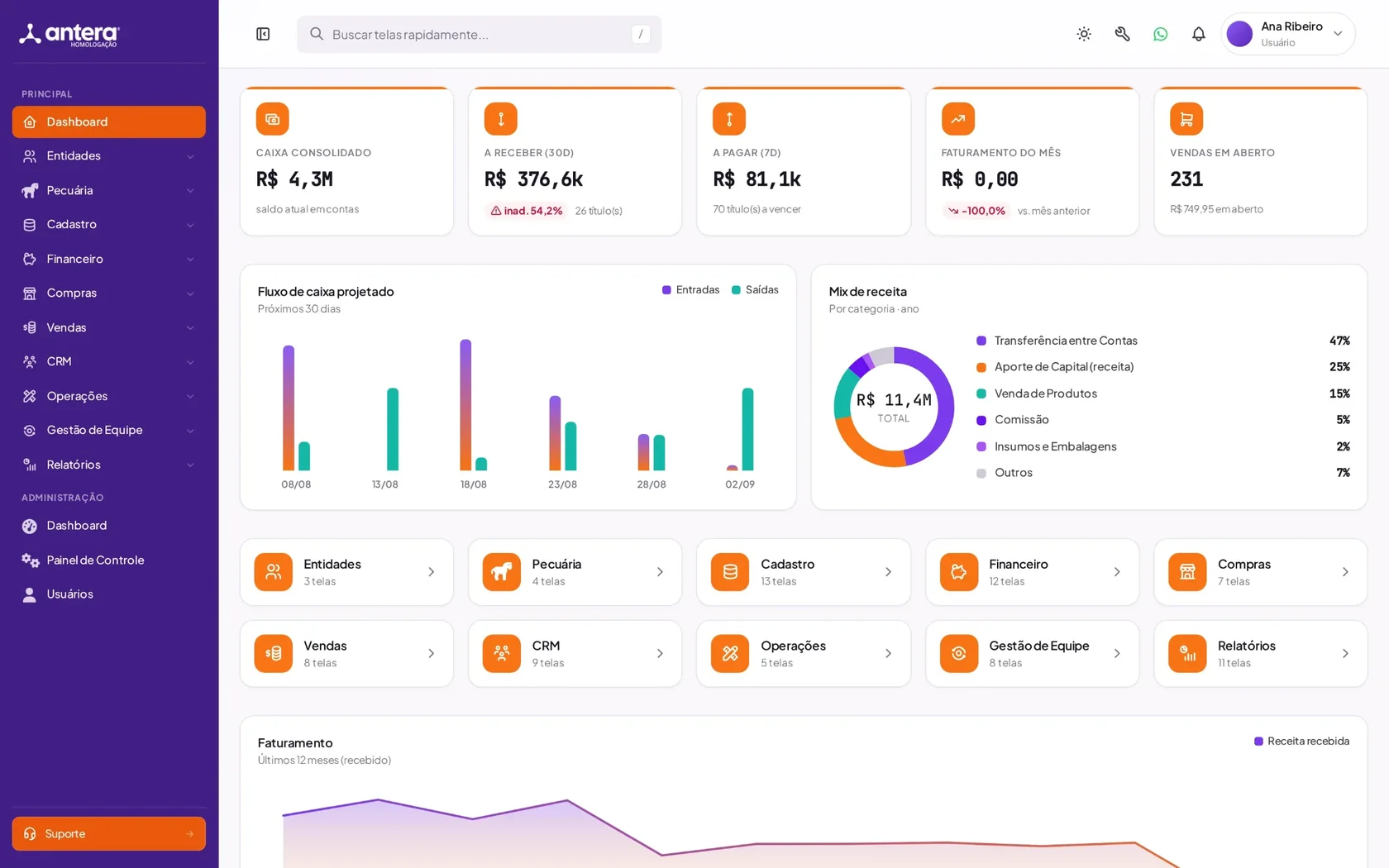 Dashboard real do Sistema Antera na paleta selecionada.